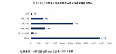 弘君资本 2019中国私募证券投资基金行业发展报告